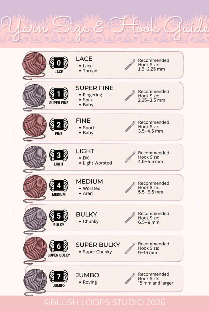 Crochet Yarn Weights and Hook Guide Cheat Sheet